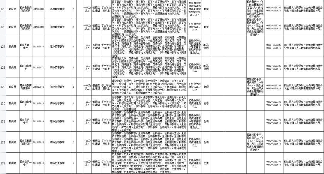 云南公务员报名入口官网指南