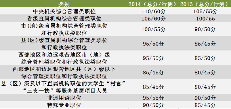 公务员国考条件解读与探讨