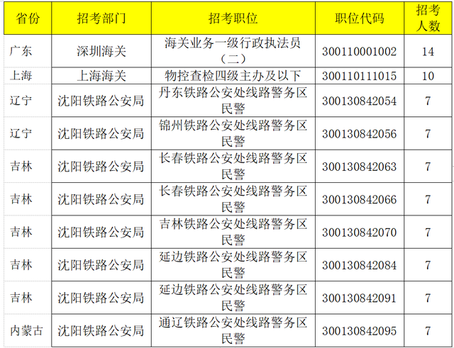 国考岗位录取分数线的深度剖析