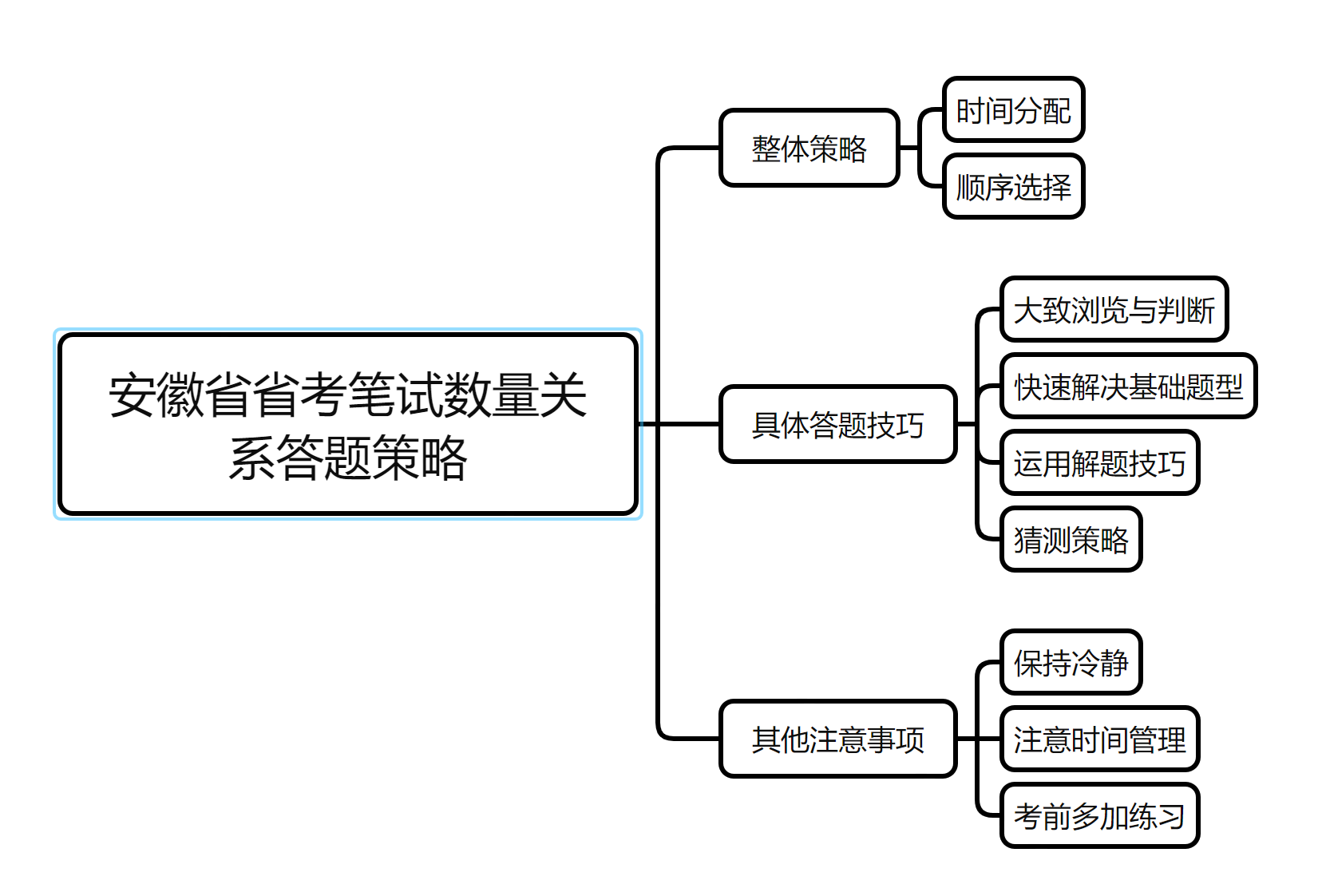 安徽省公务员考试试卷结构深度解析