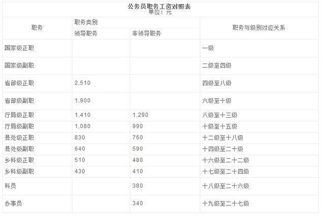 远程协作 第27页