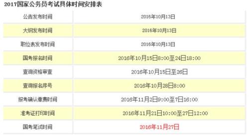 公务员报考岗位内部变动因素深度解析与探讨