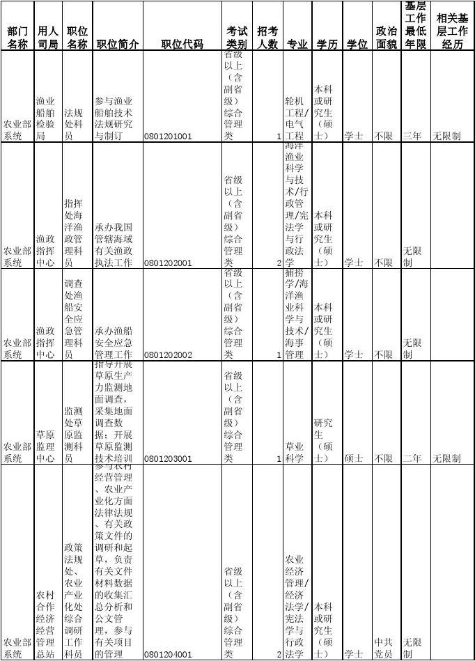 公务员岗位招录表，构建公正透明招聘路径，打造公平就业环境