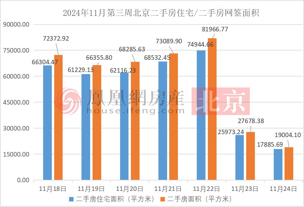 北京11月二手房网签量飙升，市场走势分析及未来预测