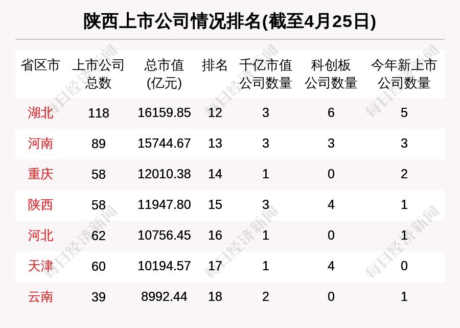 西安重塑经济格局里程碑事件，今年最大IPO来临