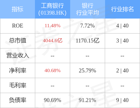 工商银行A股股息派发，深度分析与未来展望