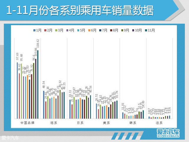 揭秘车市风云变幻，十一月车企销量解析报告