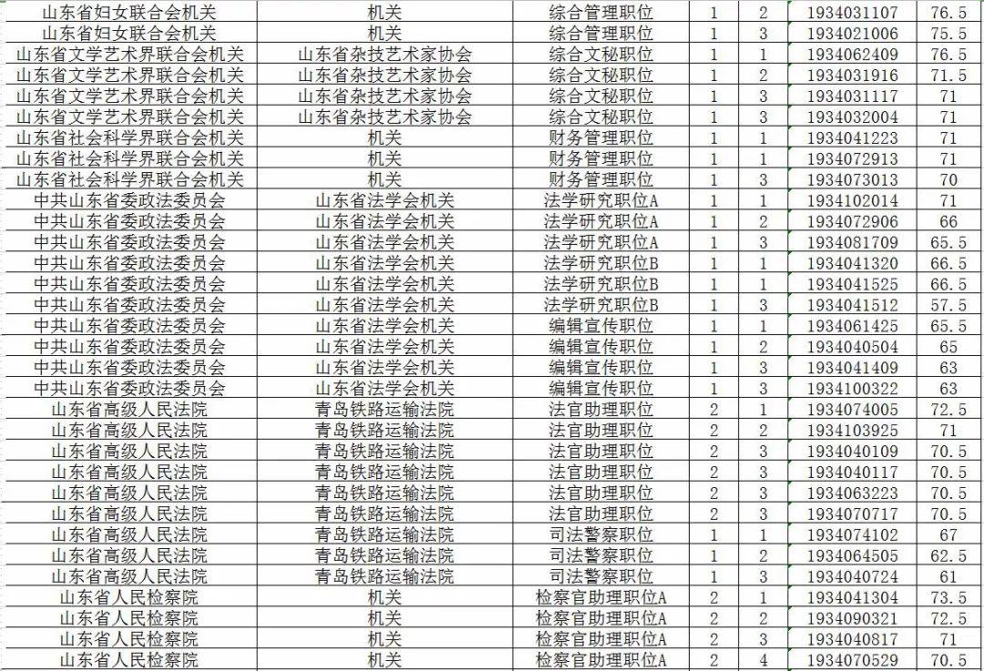 数据可视化 第143页