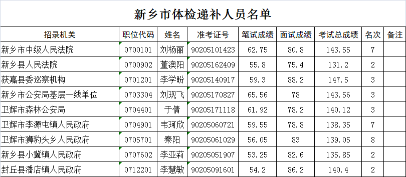 公务员考试体检注意事项与标准全面解析