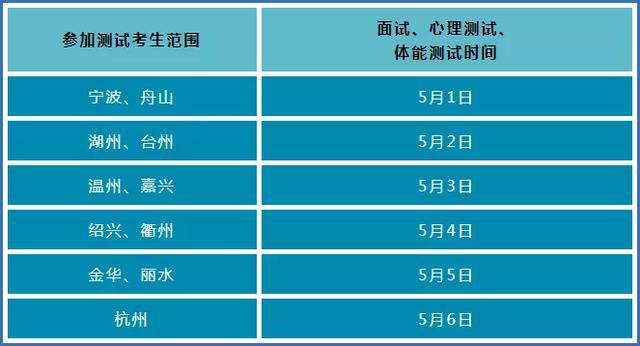 男性公务员体检项目概览及其重要性解析