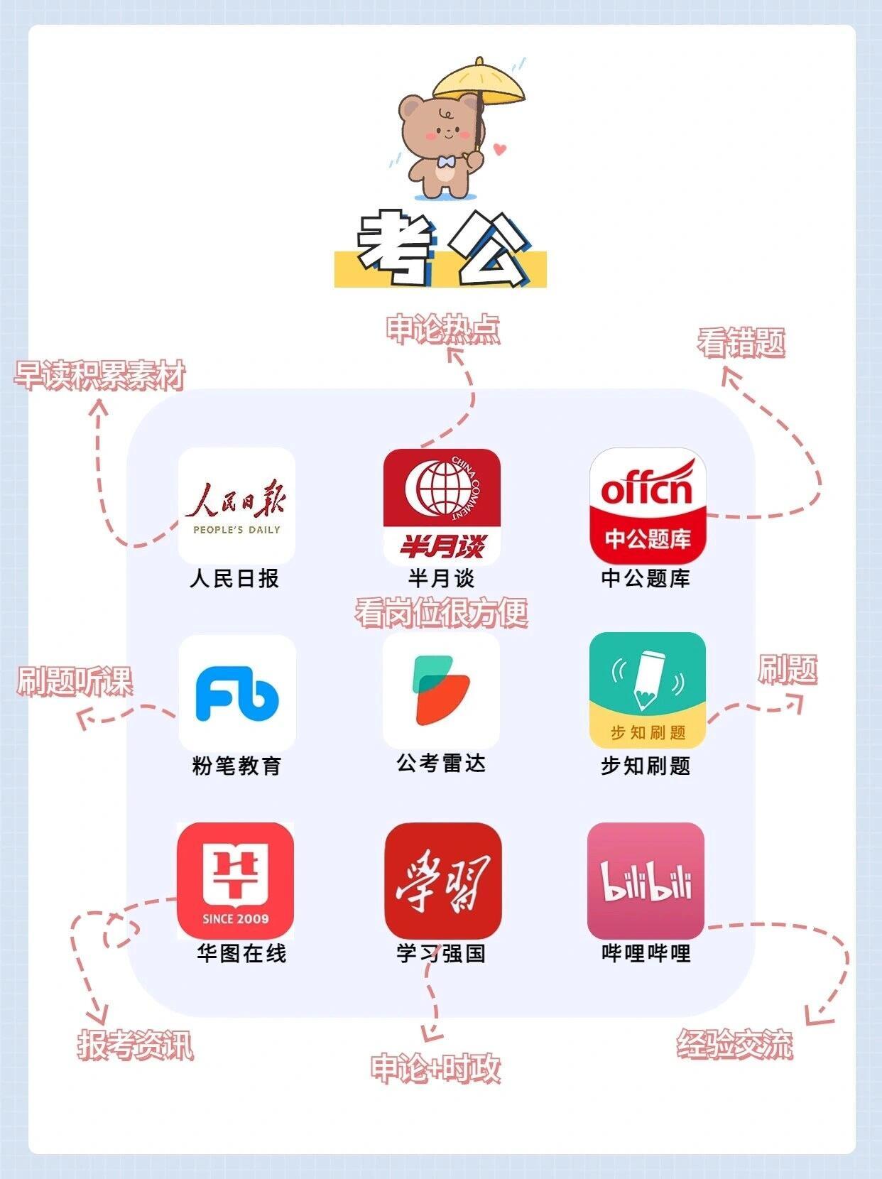 公考资料刷题必备APP推荐文章