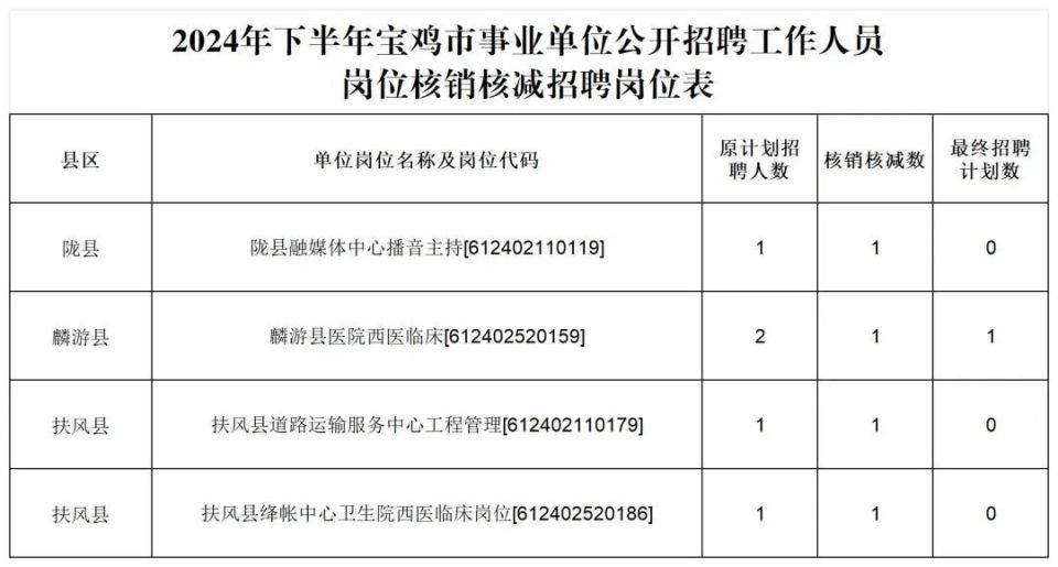 事业单位面试缺考现象探究与核减策略探讨