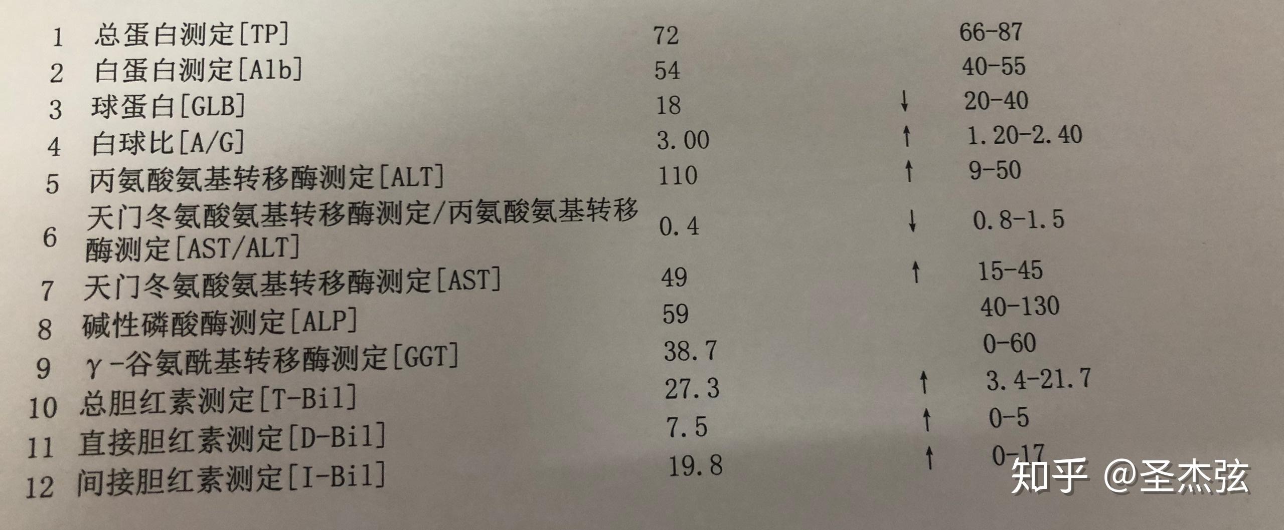 公务员体检中转氨酶的重要性解析与解读指南