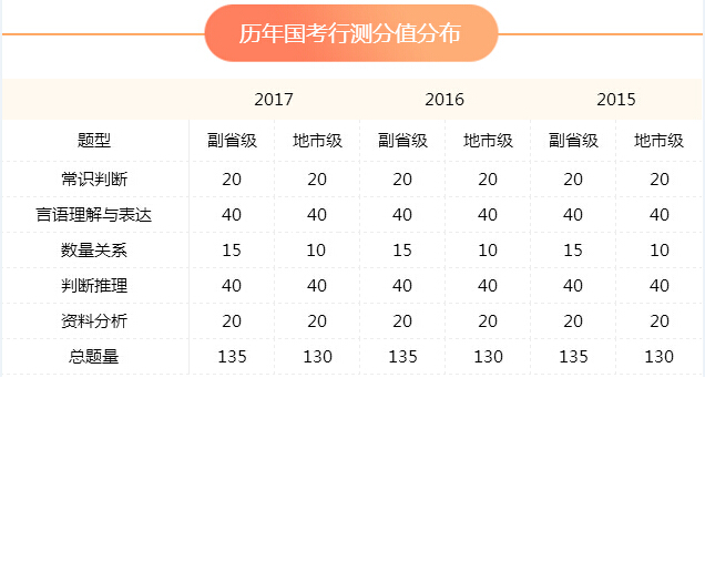 公务员考试行测备考指南，满分攻略及备考策略