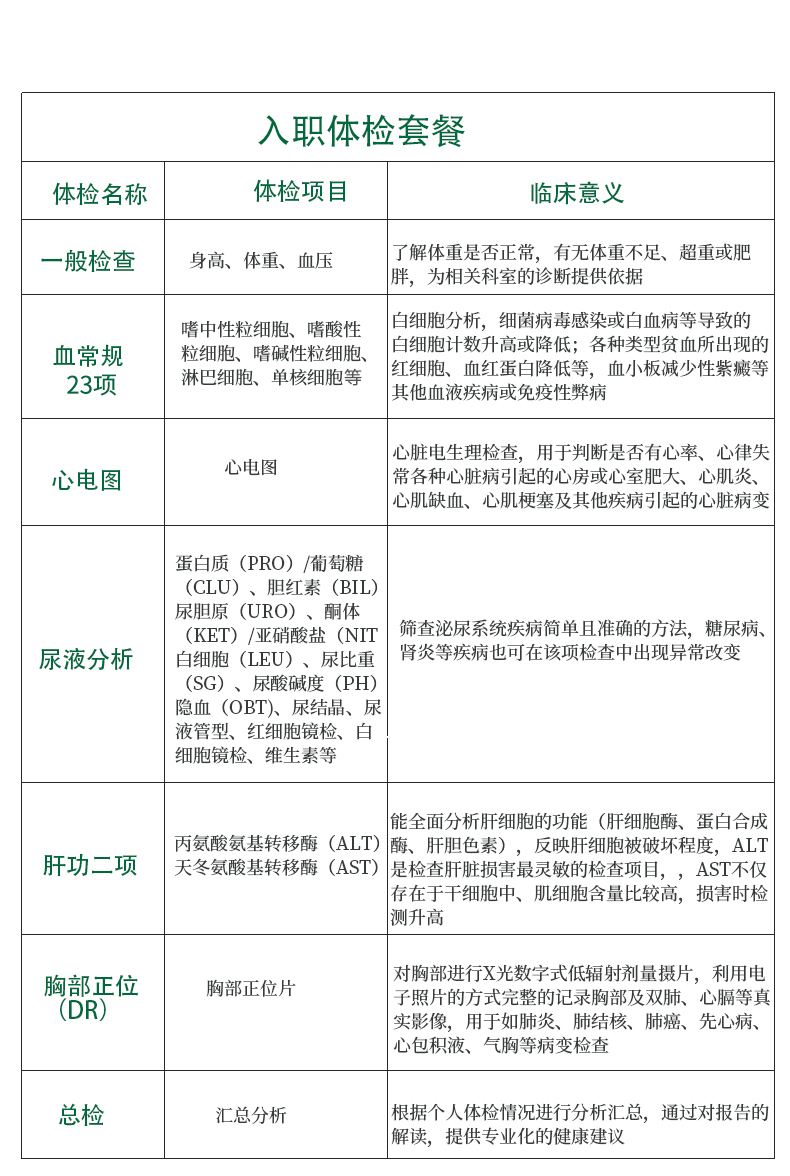 入职体检必检的五大项目，理解其重要性与必要性