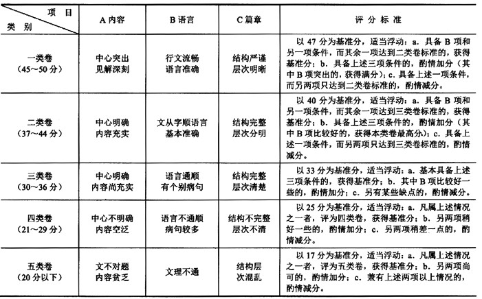 申论小作文评分标准全面解析