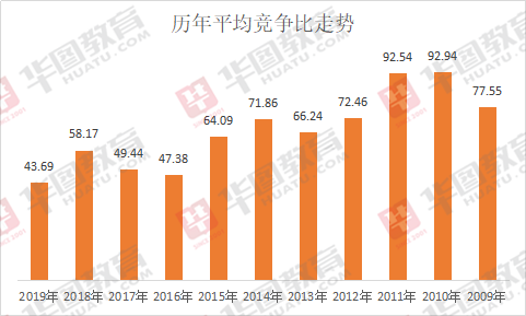 公务员考试趋势深度解析与探析