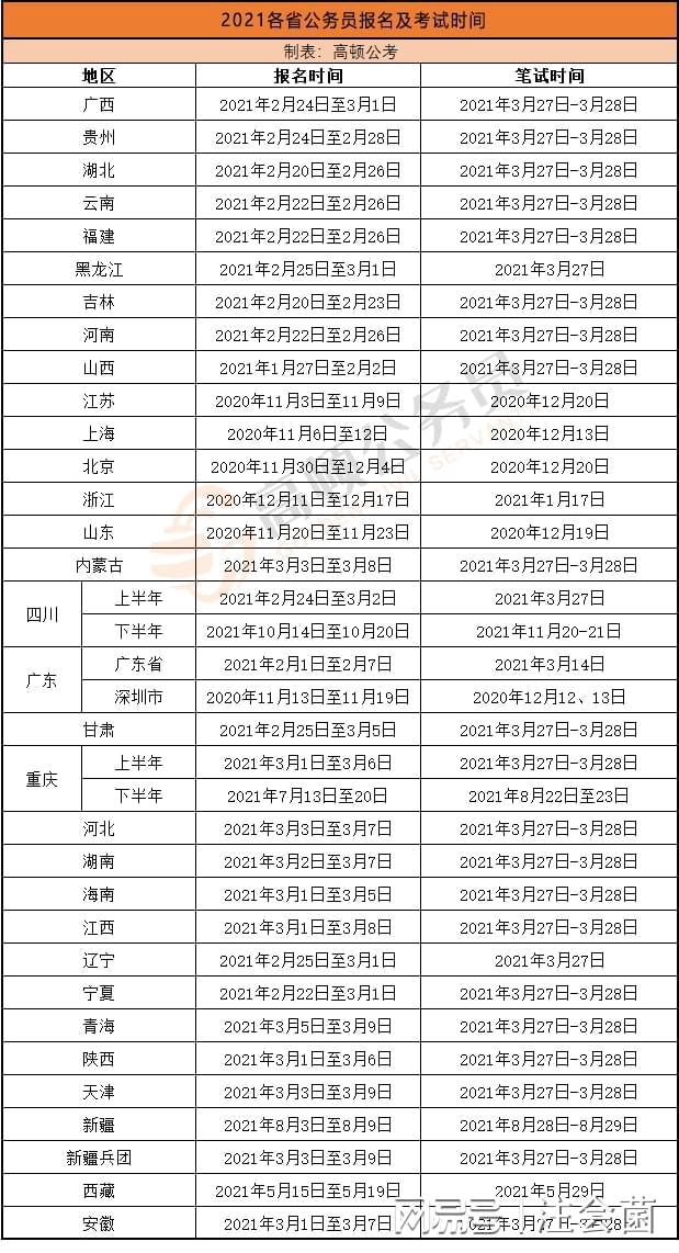 省考公务员2021年报名时间及解析概览