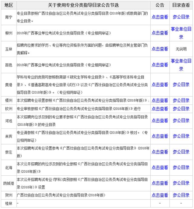 广西公务员报考专业分类目录全面解析