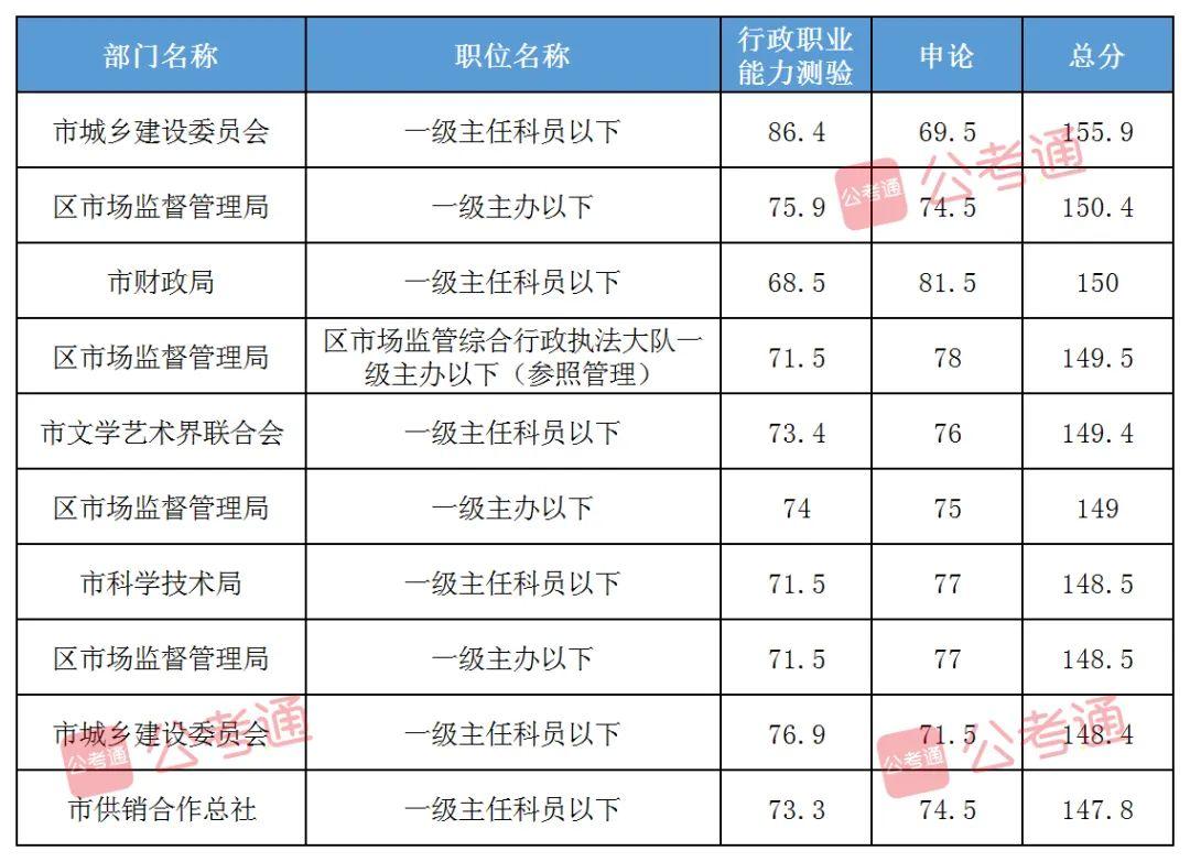 XXXX年最新版行测知识点汇总总结