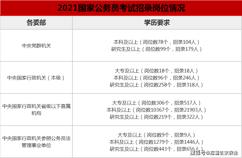 公务员考试考试范围深度解析