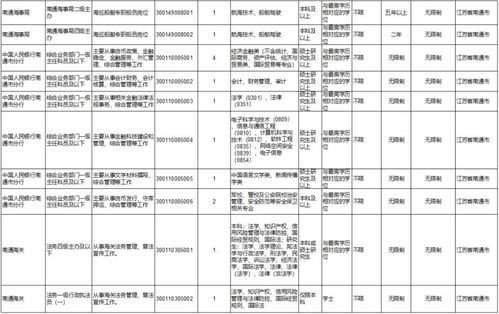 2024年国考日期及考试信息全面解析