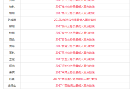 广西公务员入面分数线趋势分析（2024版）及备考策略指南