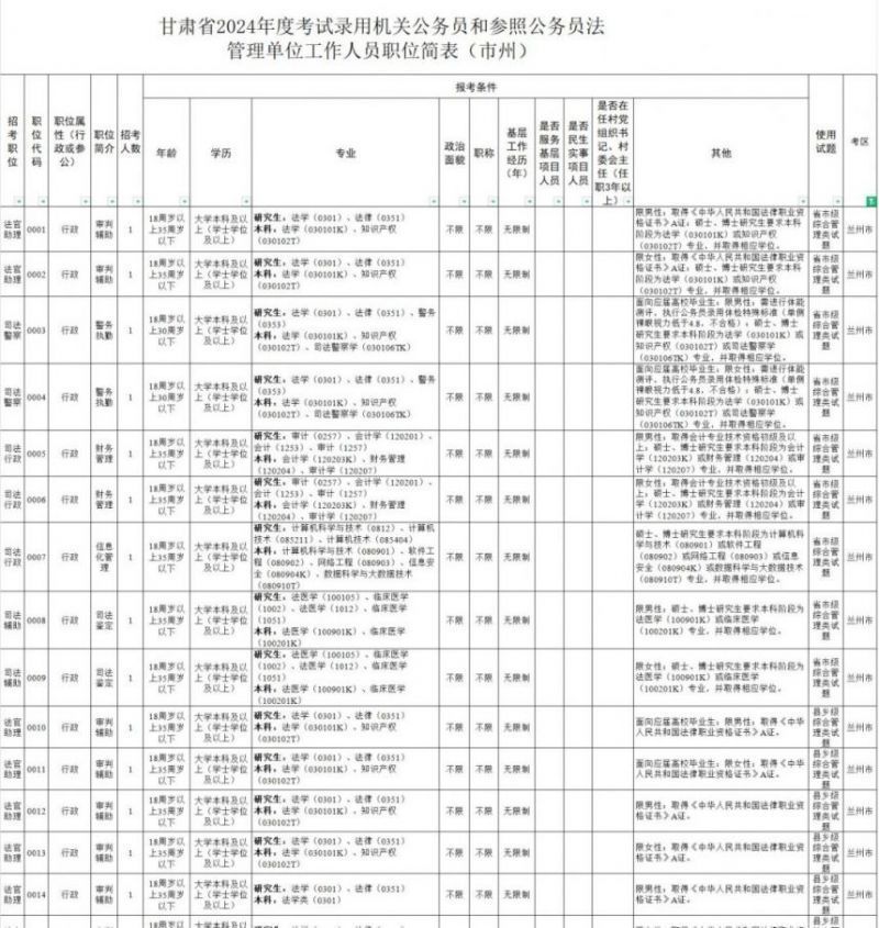 公正透明选拔人才，公务员招考要求重塑选拔体系