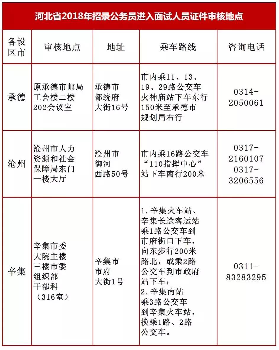 公务员调剂职位选择攻略，明智决策策略全解析