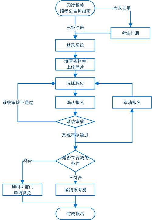 公务员录取后的流程详解