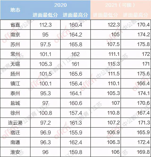 公务员分数线解读与探讨