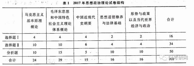 公务员考试题型分数解析与策略指南