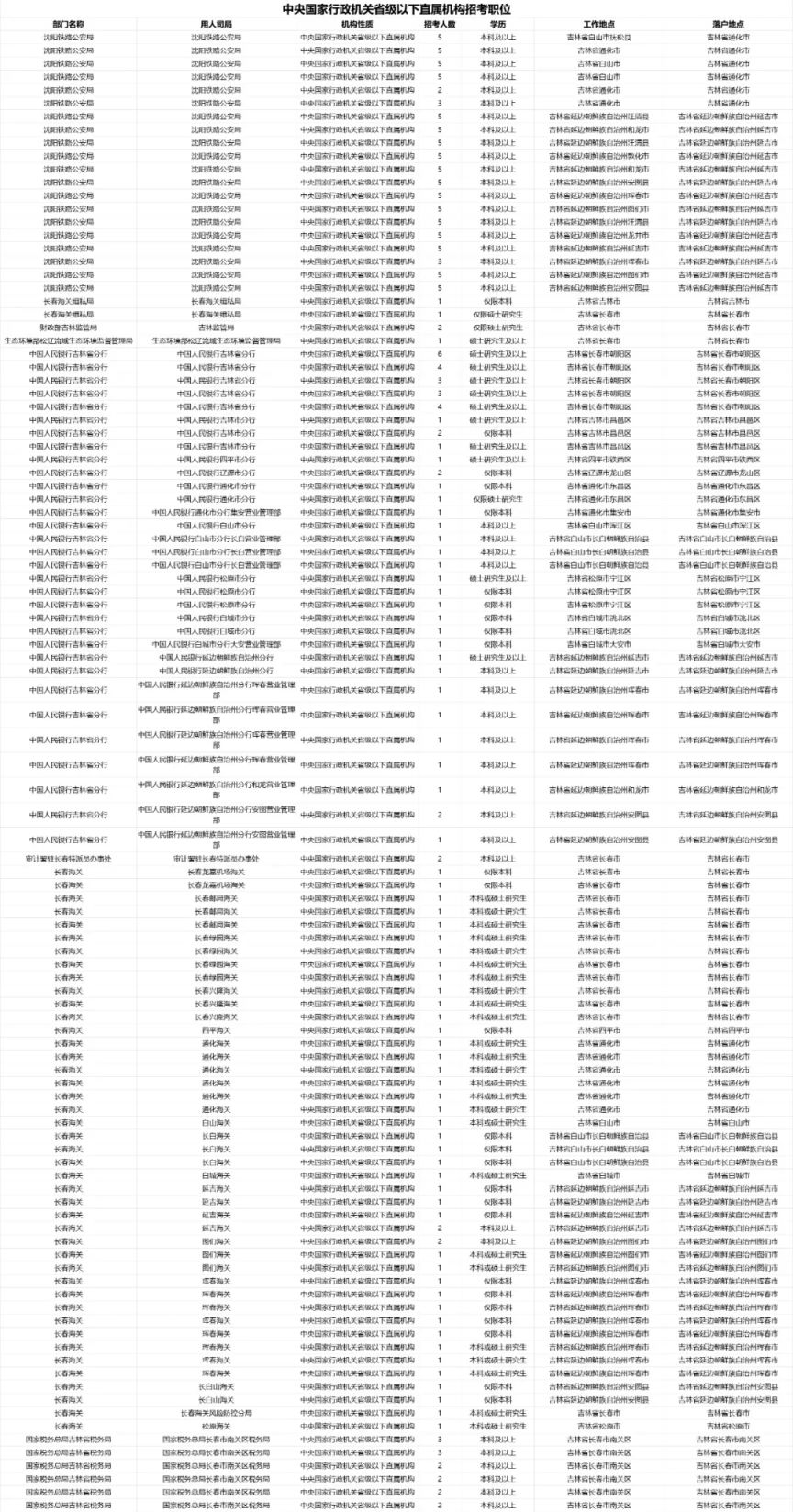 2025年公务员考试时间表解析及备考策略指南