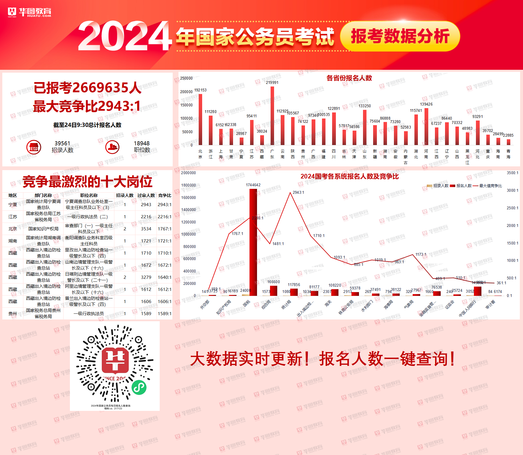 备战未来之路，探索公务员报考官网，2024年报考指南