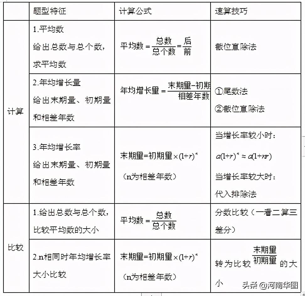 2021年行测知识点全面解析与总结大全