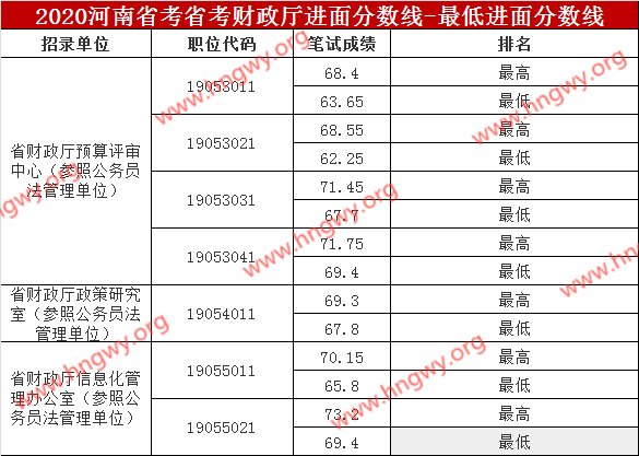 河南省考2020进面分数分析与展望