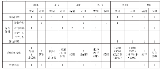 国考申论考点深度剖析与备考策略