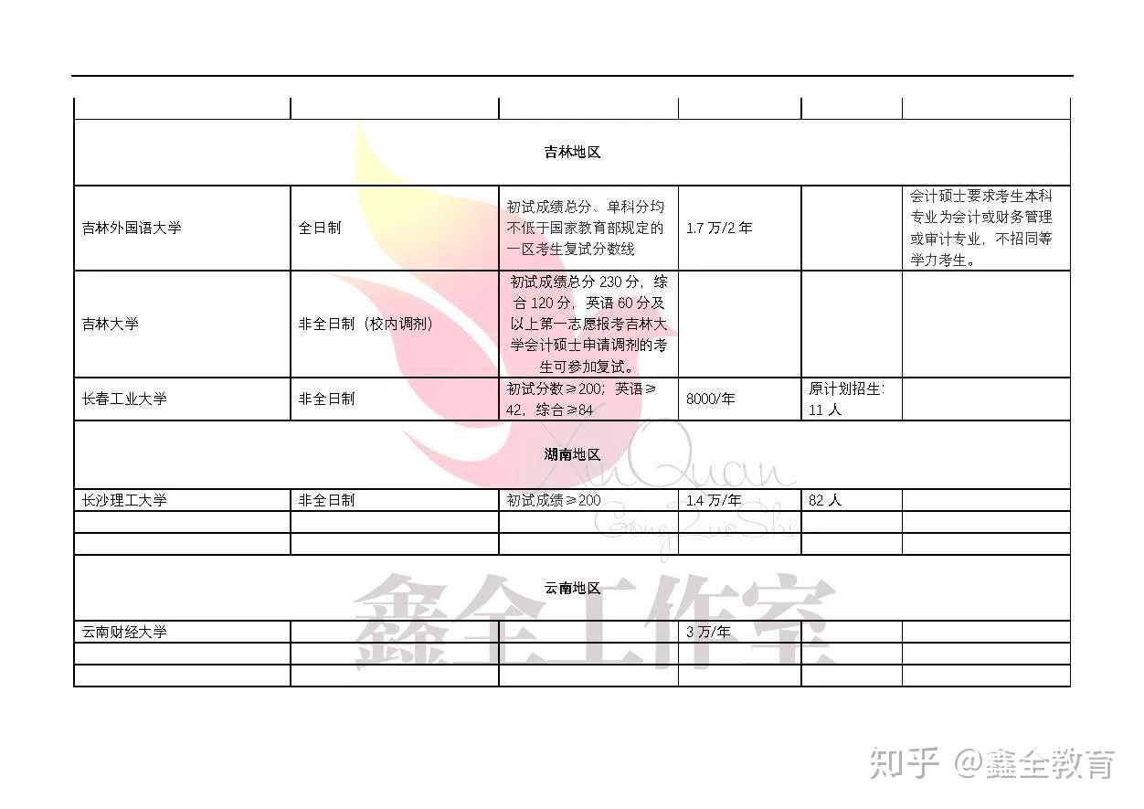 部门调剂与企业运营策略调整及管理优化探讨