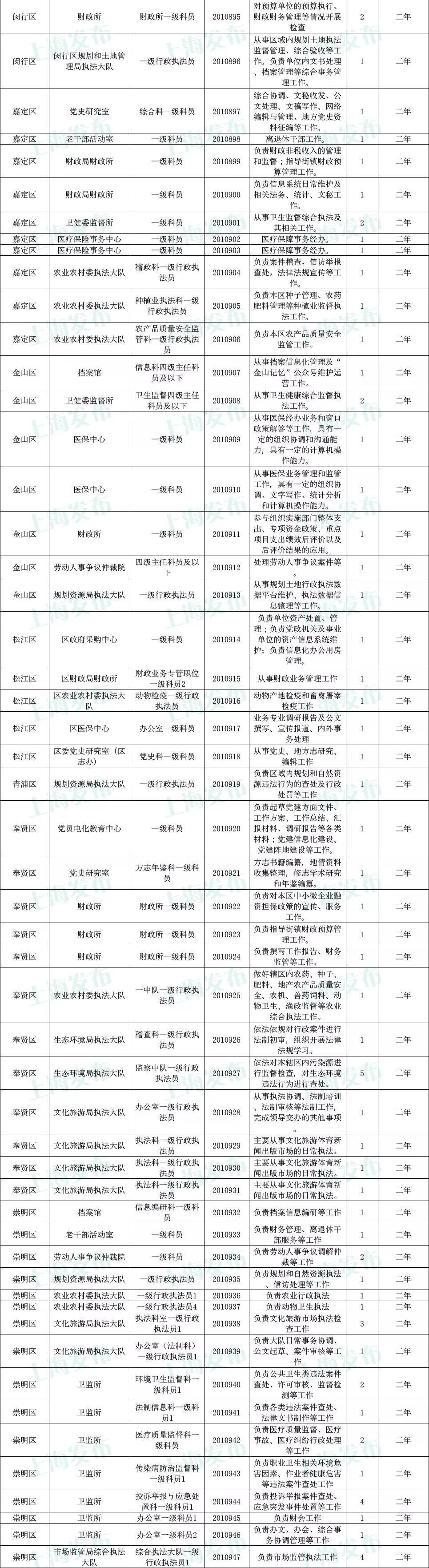 公务员报考指南，岗位表解读与选择策略