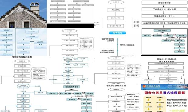 公务员报考全流程详解指南