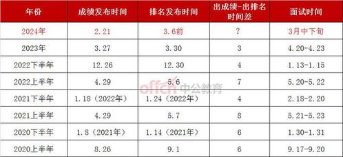 关于省考公务员2023年报名时间的探讨与分析