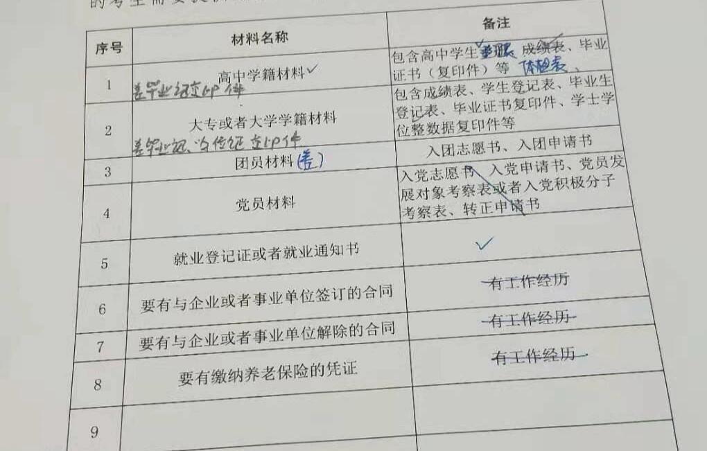 公务员政审所需材料的全面解读与解析