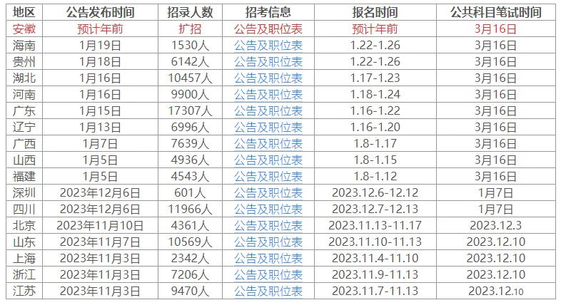 关于2024年公务员最新考试时间的探讨与分析