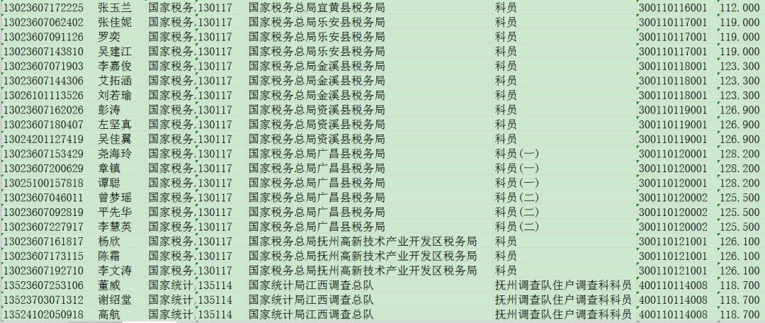 公务员考试分数线解析与解读指南