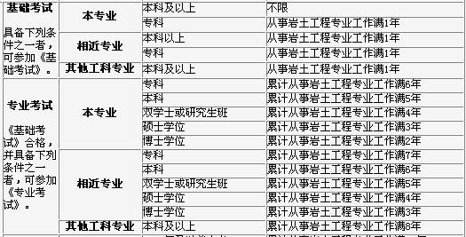 安全工程专业可考编制及其相关探讨解析