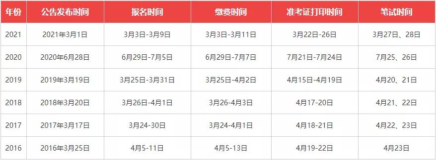 公务员选岗报名攻略指南