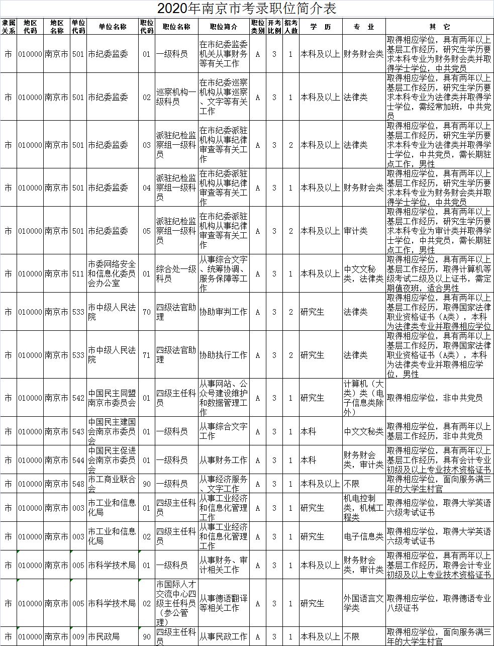 2024年公务员招聘条件深度解析与探讨