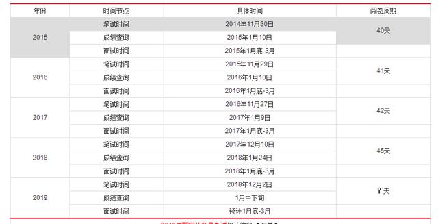 国考笔试成绩发布机制详解，是否有排名？