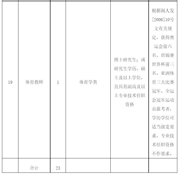 福建事业单位招聘网官网，权威事业单位招聘平台