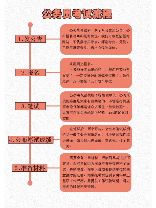 省考公务员录用流程与时间解析详解